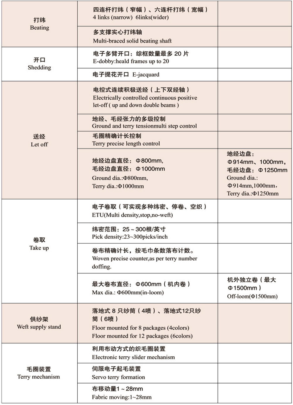 红旗纺机